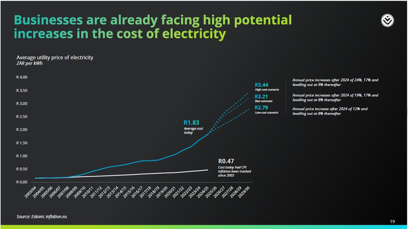 electricity-prices